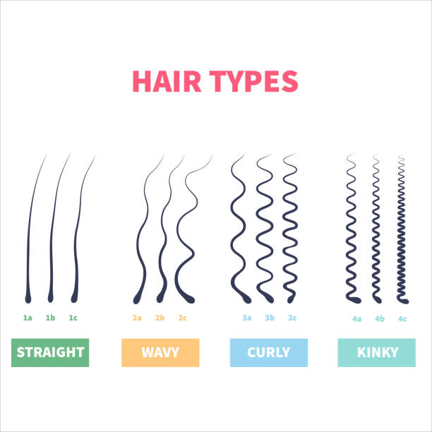 Hair types