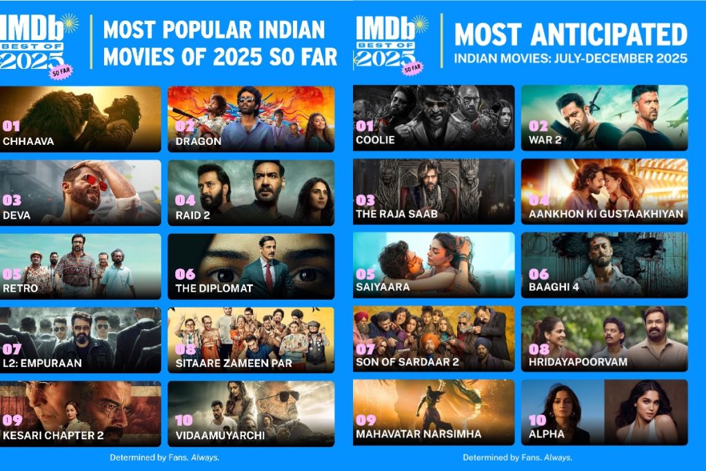 IMDb Announces Most Popular Indian Movies of 2025 So Far and Most ...