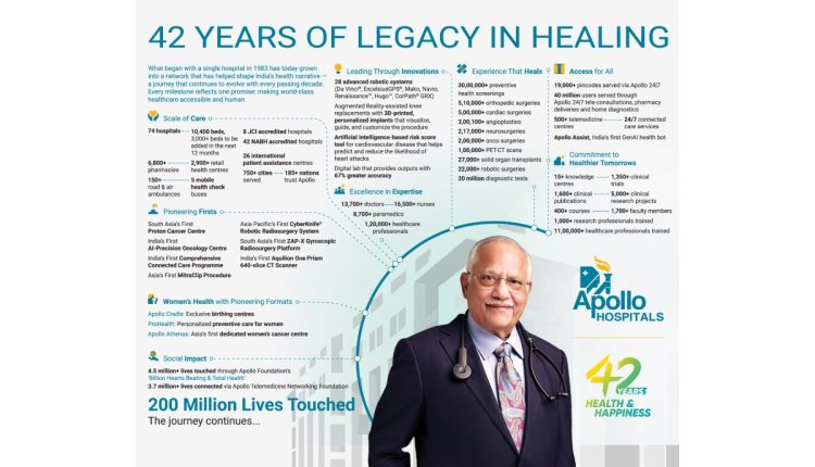 Apollo Hospitals at 42